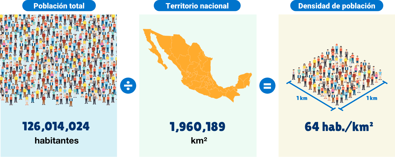 Densidad de población